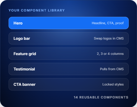 Component library widget showing reusable site sections