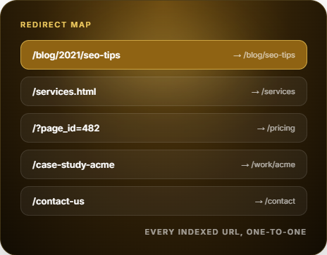 Redirect map showing URL-to-URL migration mapping
